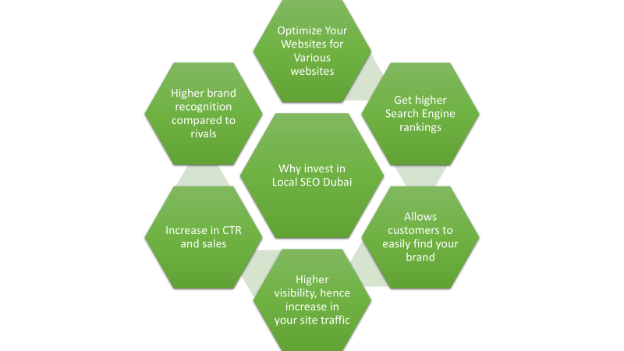 There are some unique reasons for investing in local SEO Dubai