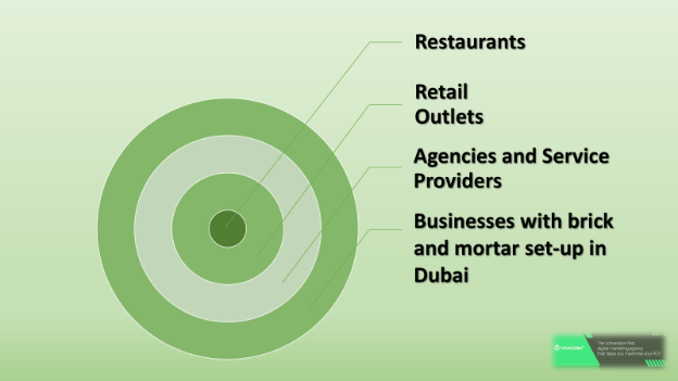 local businesses can usually profit from local seo services dubai