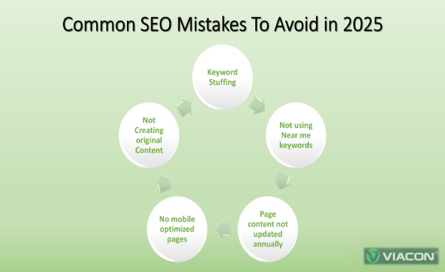 Common Seo Mistakes