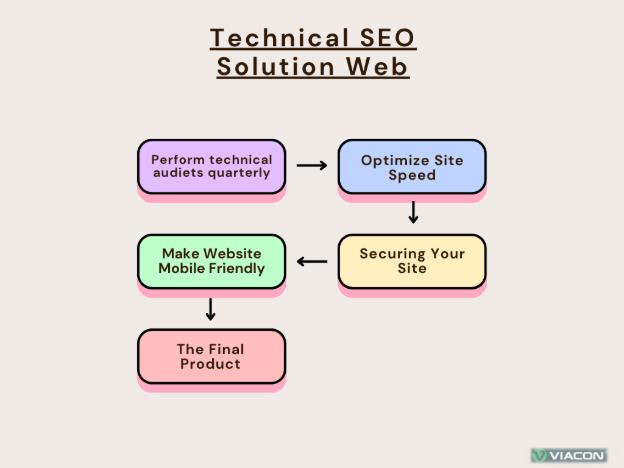 technical SEO experts