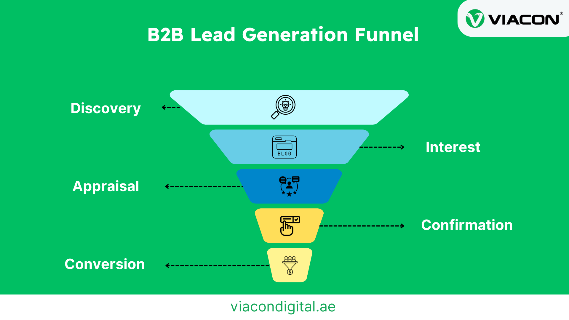 B2B Lead Generation Funnel