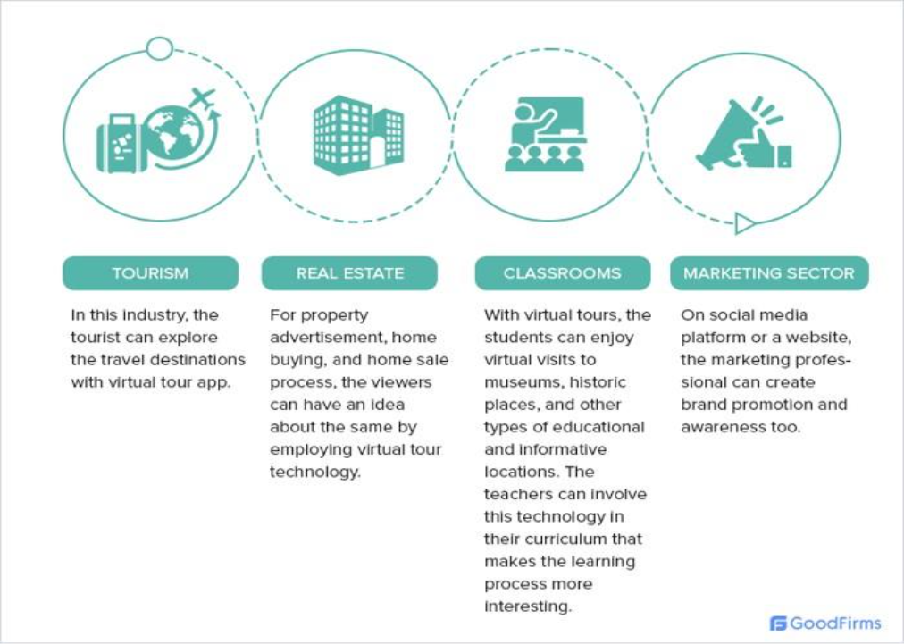 Virtual Tours And Media Integration