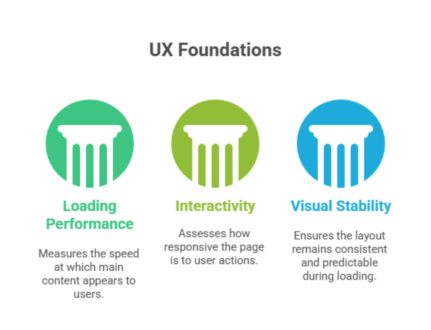 UX Foundations